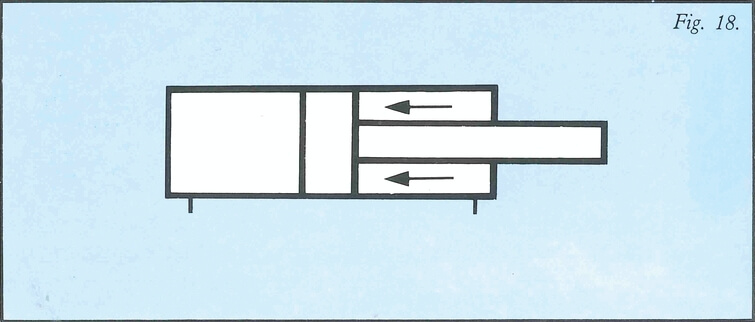 Esquema fuerza de recogida de un cilindro hidráulico doble efecto